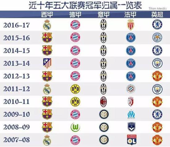 了双位数的